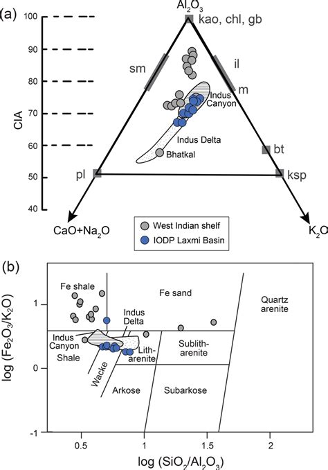 Petrology and geochemistry of mafic pak gibc units: evidence for mantle-derived melts